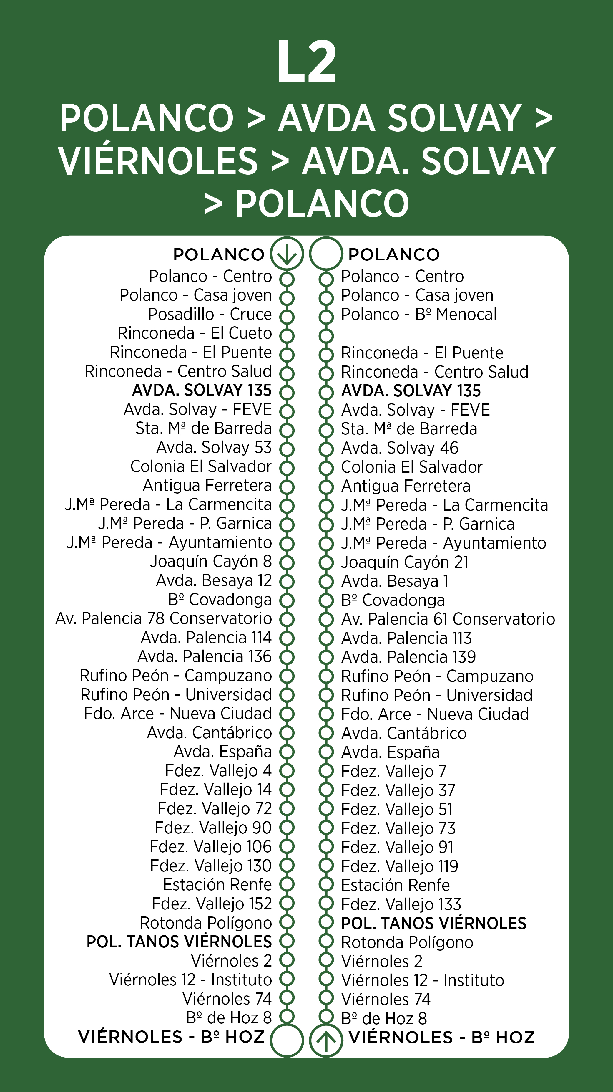 Mapa línea 2