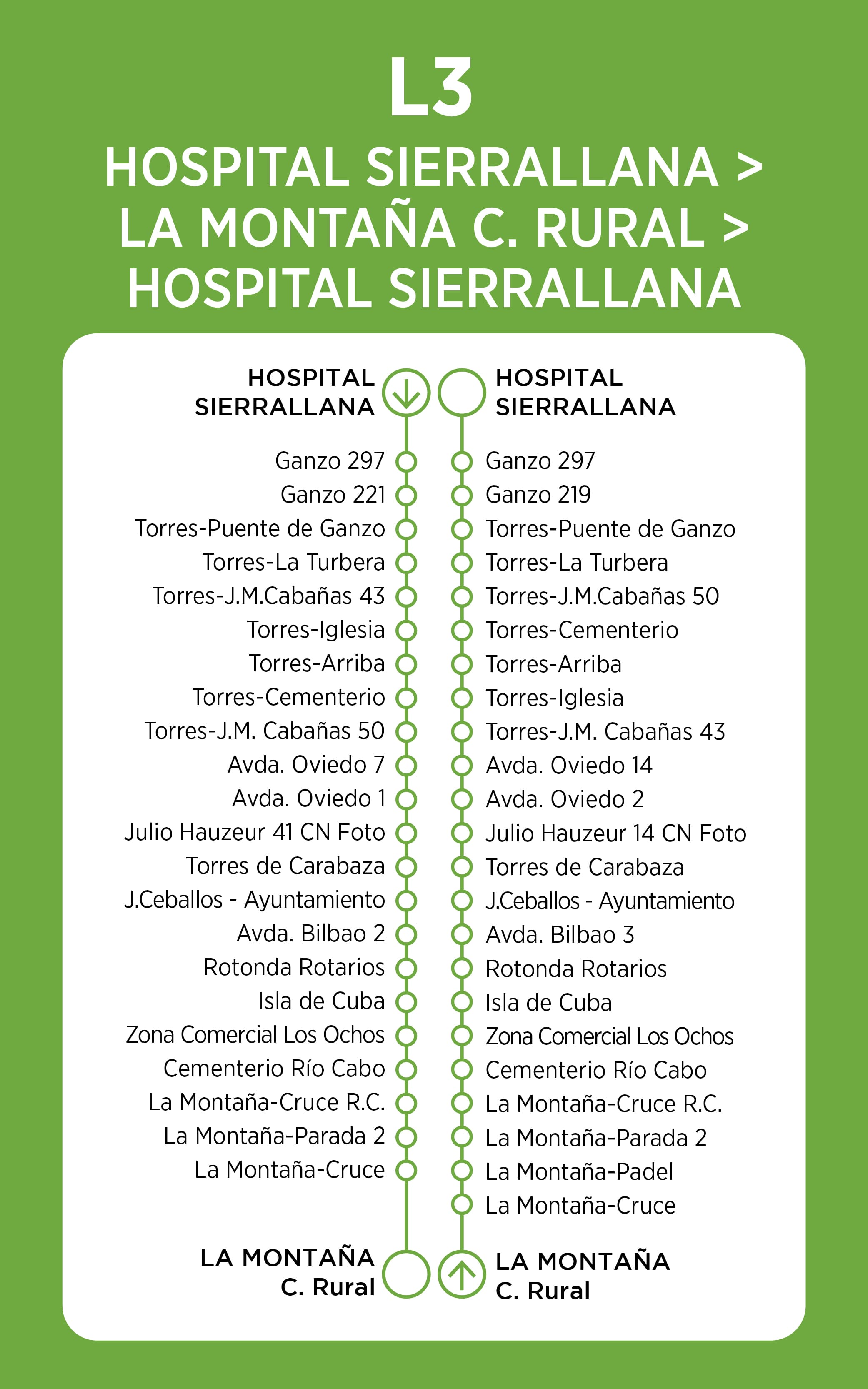 Mapa línea 3