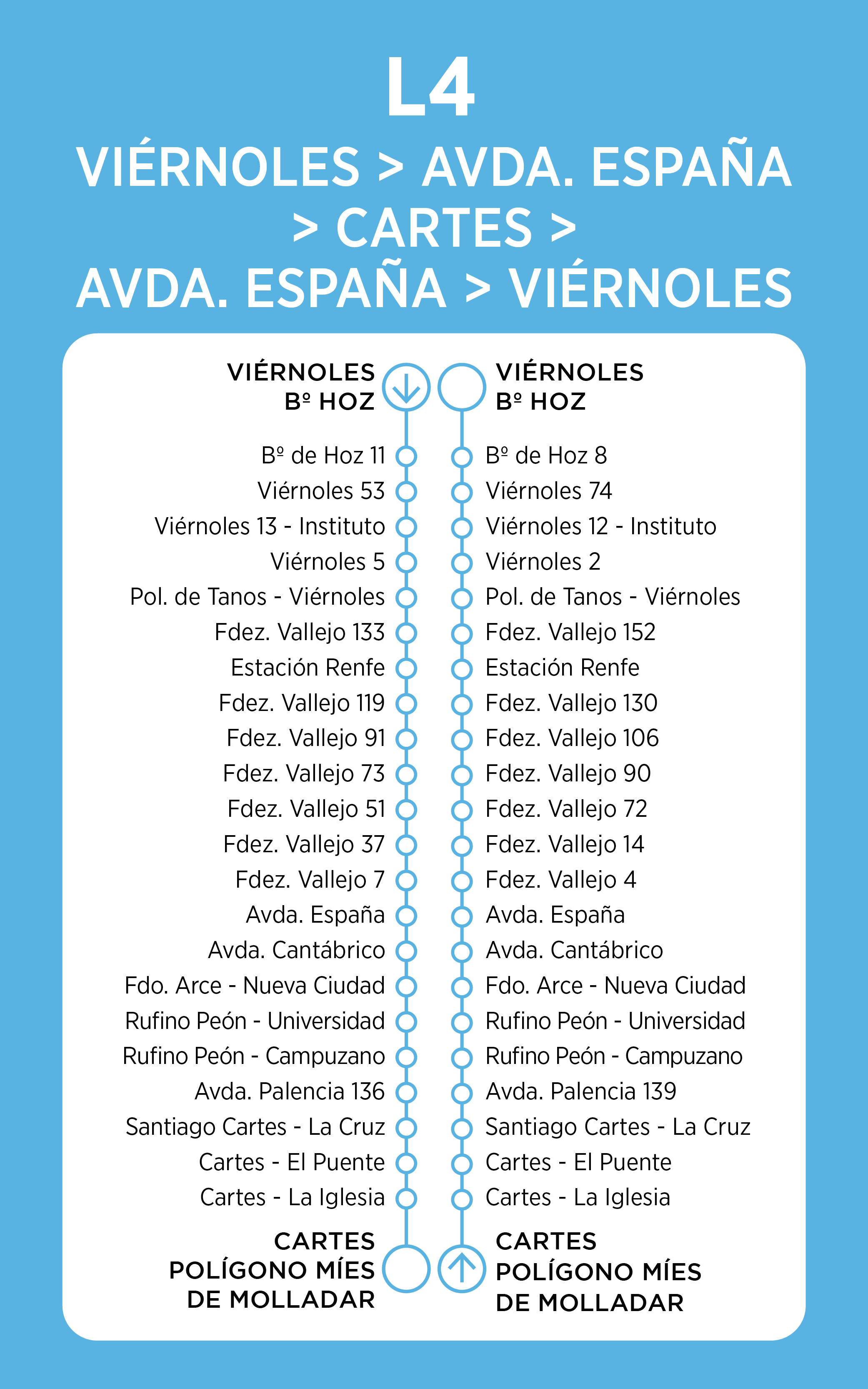 Mapa línea 4
