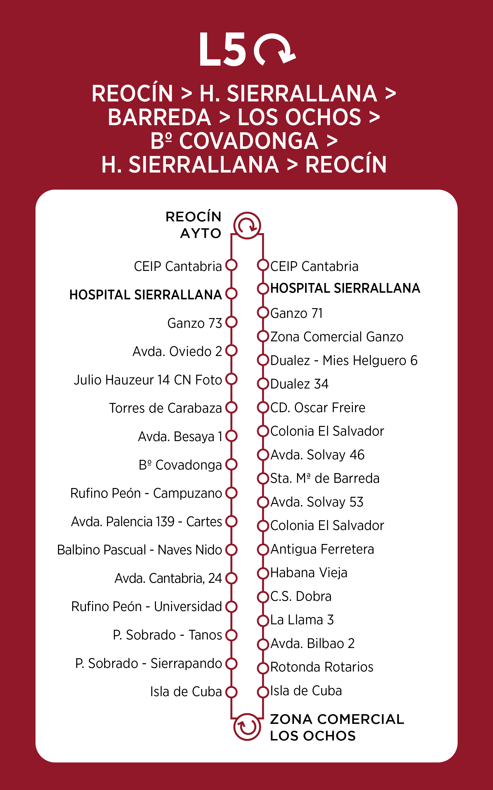 Mapa línea 5