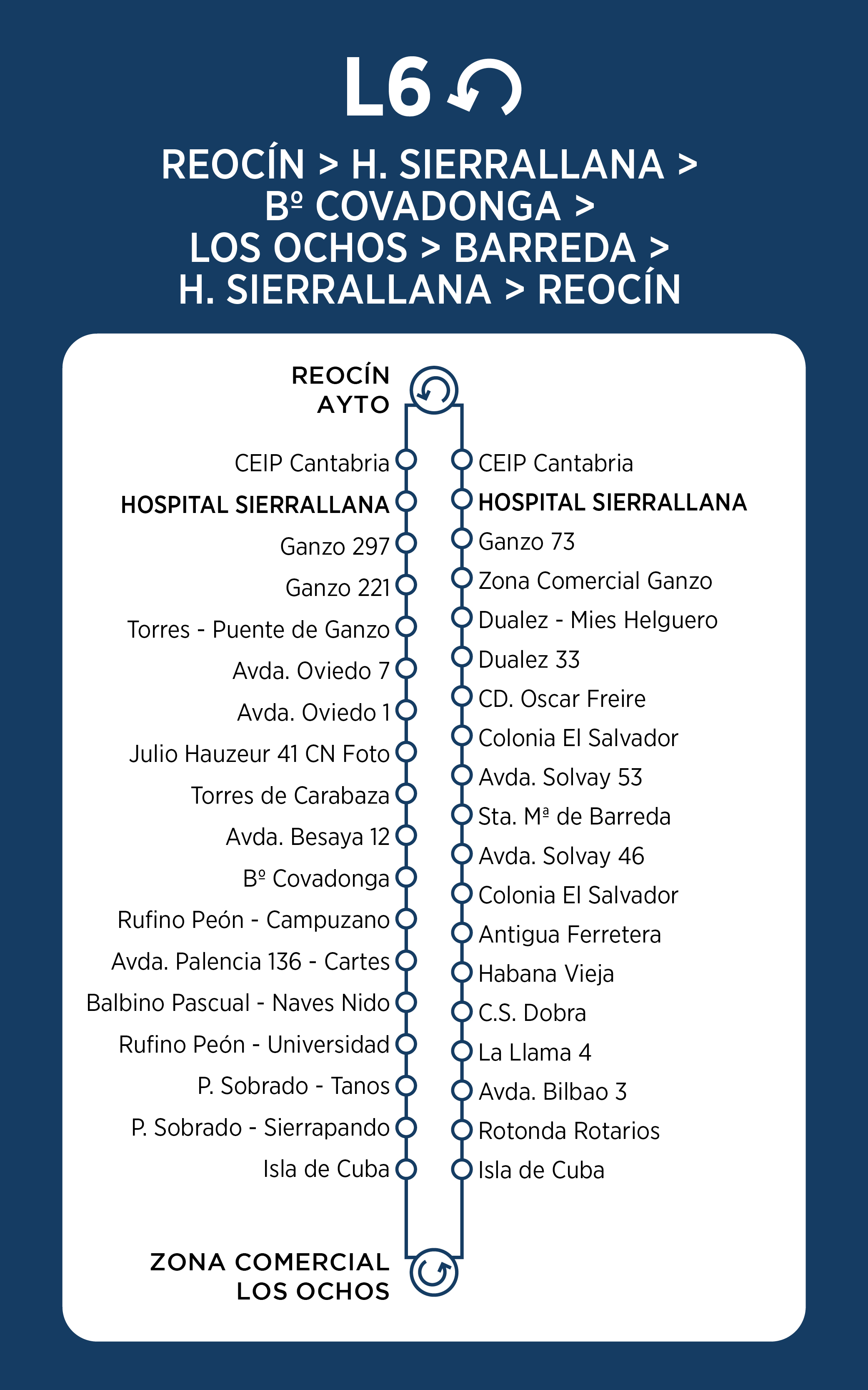 Mapa línea 6